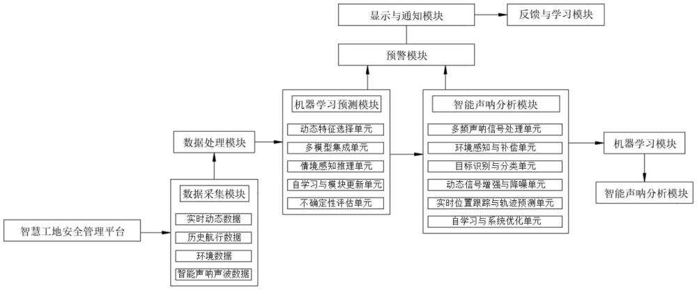 一種智慧工地安全管理平臺(tái)及其方法與流程