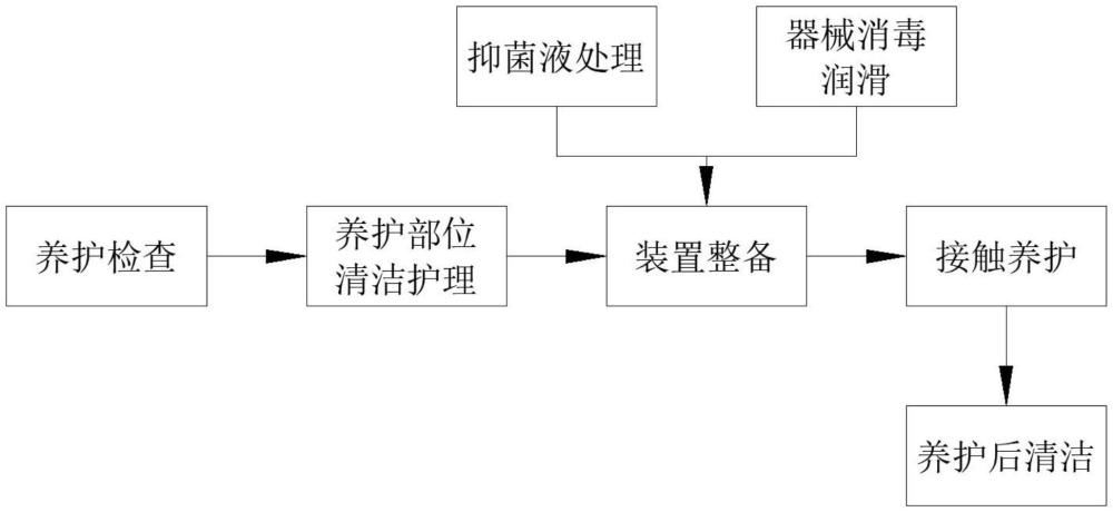 一種調(diào)理女性生殖道健康的微分子養(yǎng)護技術(shù)的制作方法