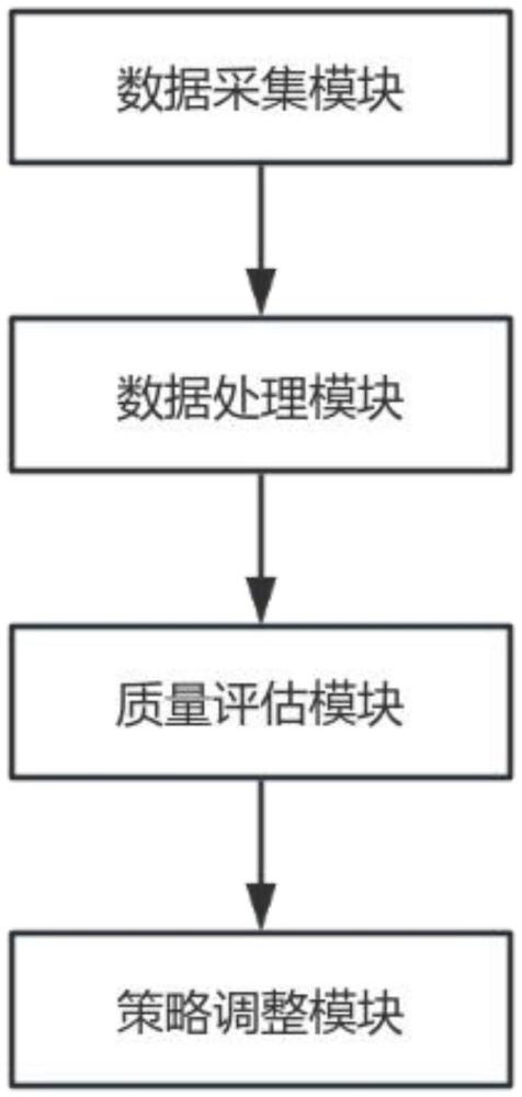 一种生产碳酸锂的自动控制系统的制作方法