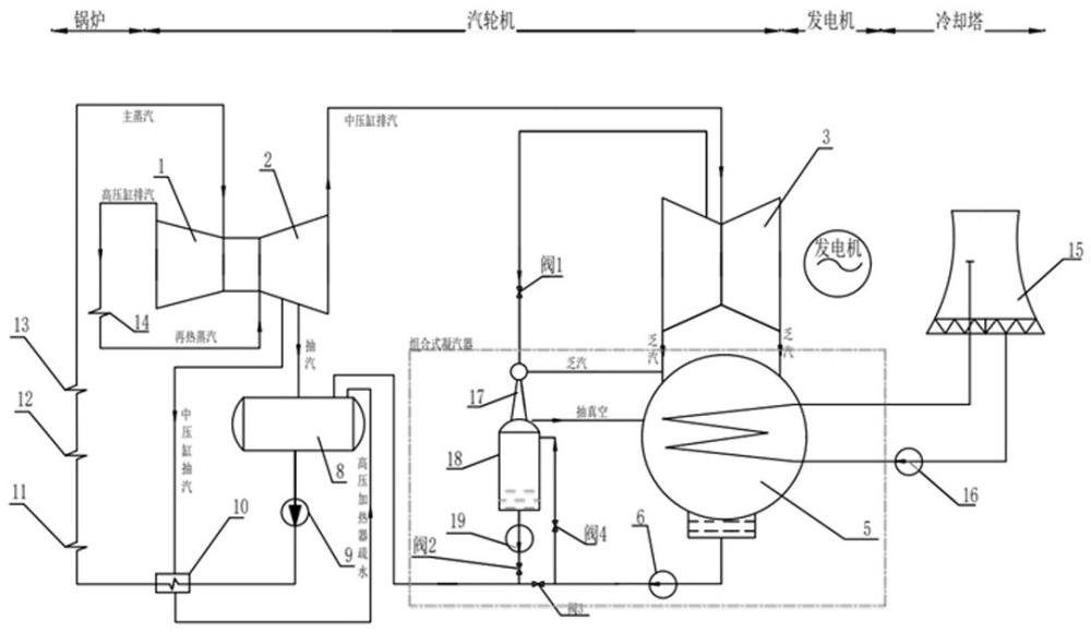 一種回收凝汽式汽輪機乏汽熱能的組合式凝汽器的制作方法