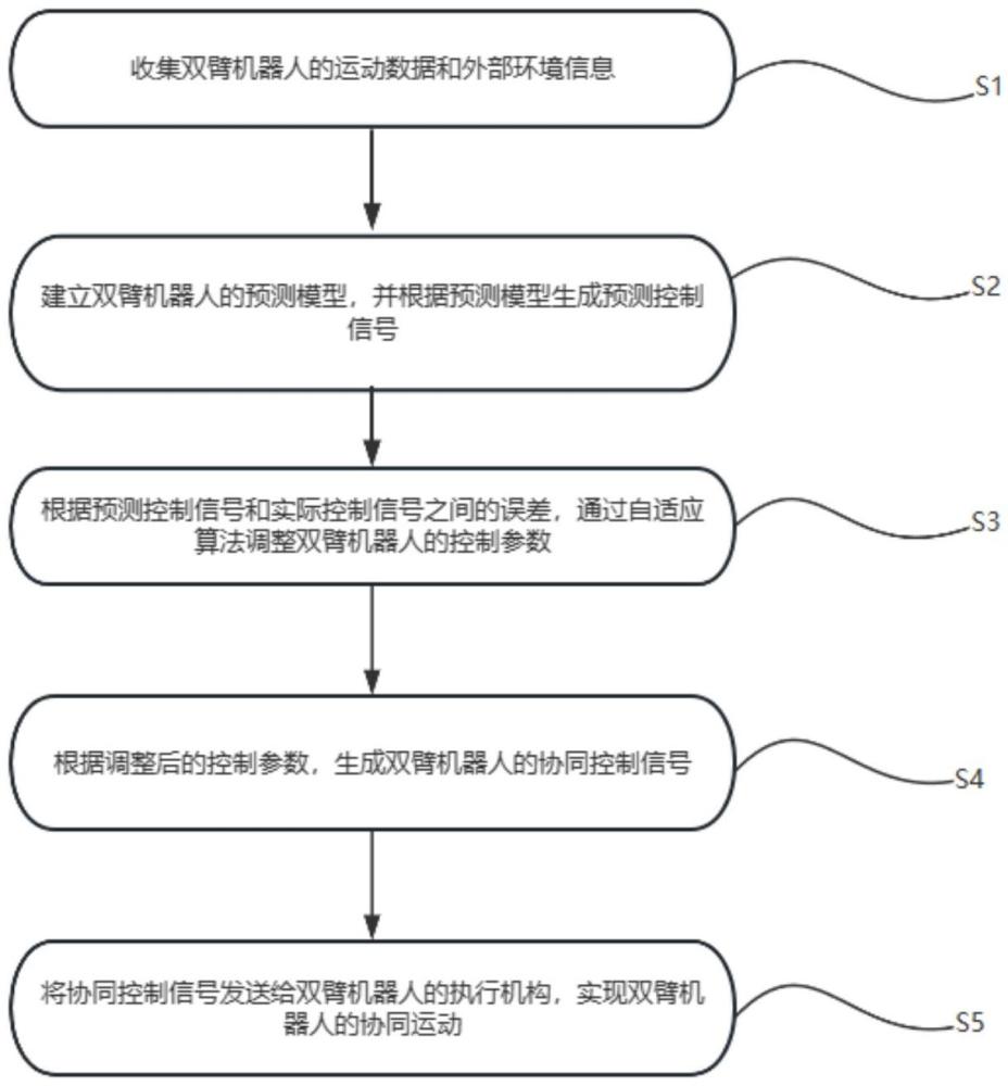 一種基于多傳感器融合的巡檢機器人故障診斷方法及系統(tǒng)與流程