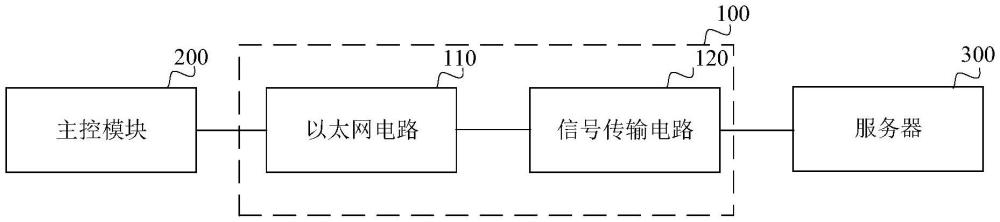 以太網(wǎng)通信模塊和電表的制作方法