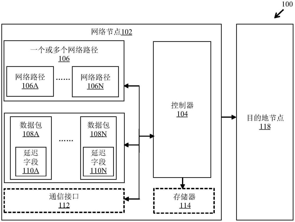 在網(wǎng)絡(luò)節(jié)點(diǎn)中使用的控制器和在網(wǎng)絡(luò)節(jié)點(diǎn)中使用的方法與流程