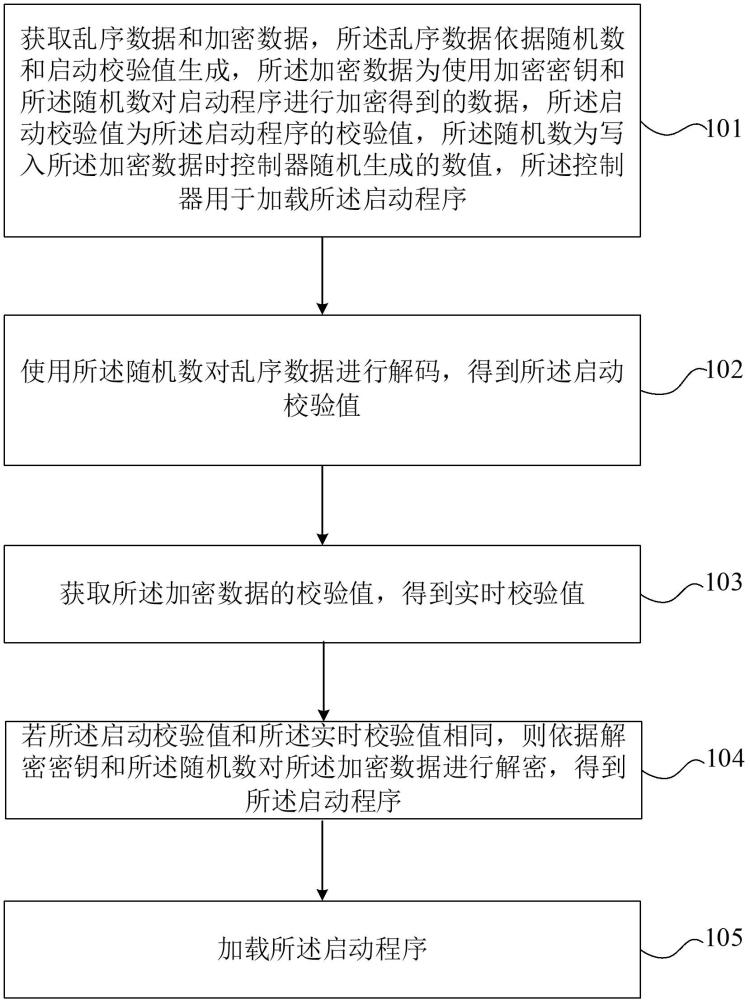 程序加载方法、装置、电子设备及存储介质与流程