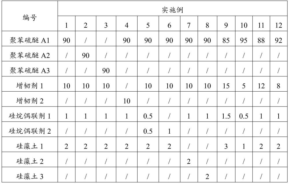 一種聚苯硫醚組合物及其制備方法和應(yīng)用與流程