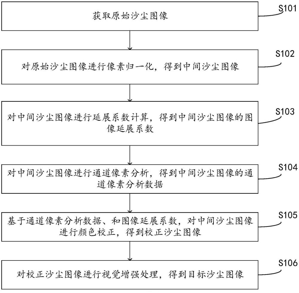 圖像處理方法和裝置、電子設備及存儲介質與流程