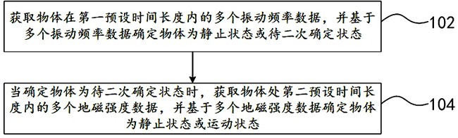 物体状态确定方法及装置、计时方法及装置、电子停车牌与流程