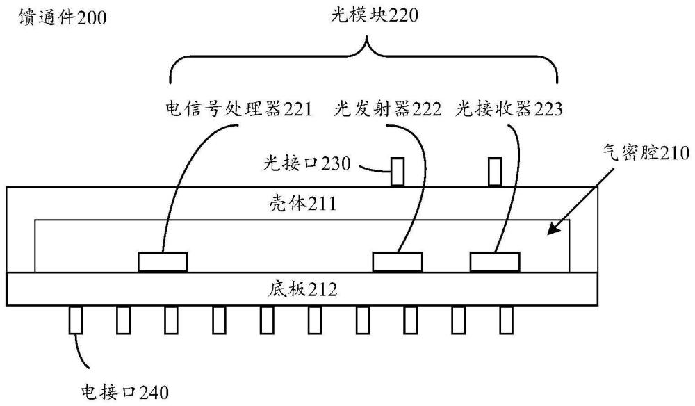 饋通件和電子設(shè)備的制作方法