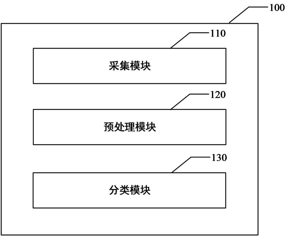 皮膚微循環(huán)障礙評估裝置