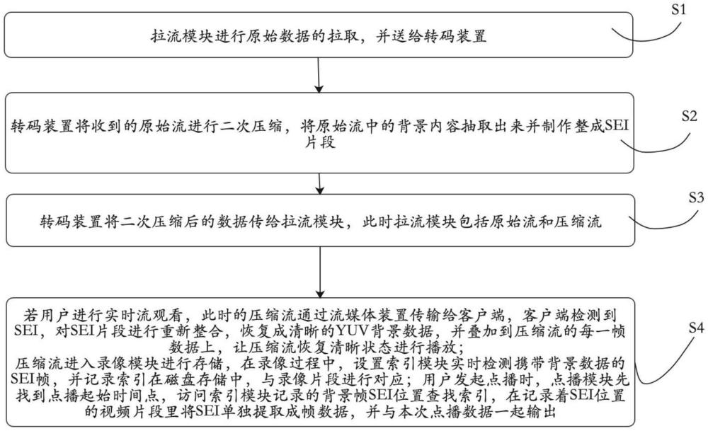 基于視頻背景抽離的高清播放方法與流程