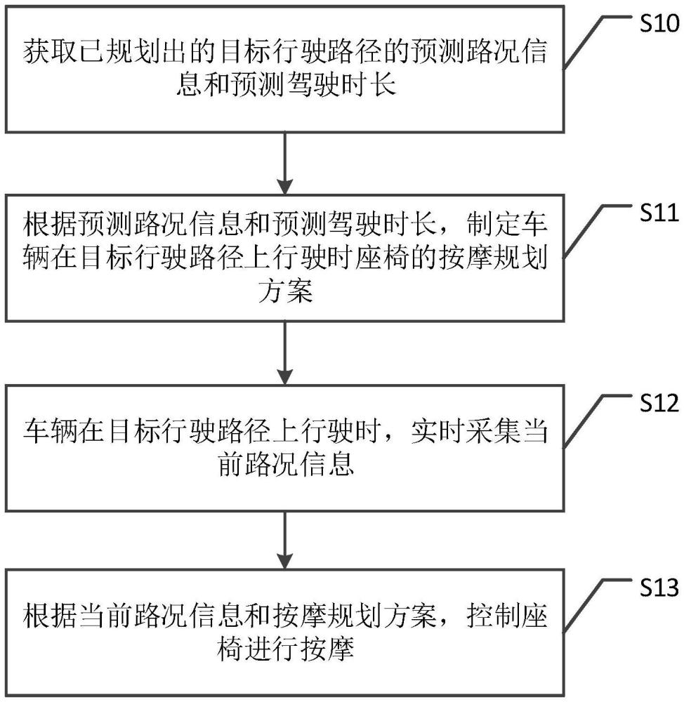 一種車輛座椅的控制方法、裝置、電子設(shè)備及介質(zhì)與流程