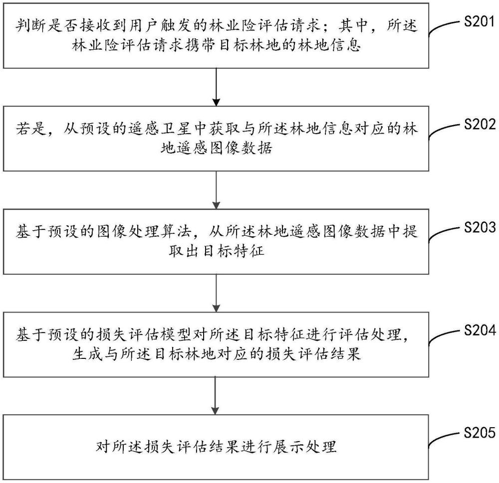 數(shù)據(jù)評(píng)估方法、裝置、計(jì)算機(jī)設(shè)備及存儲(chǔ)介質(zhì)與流程