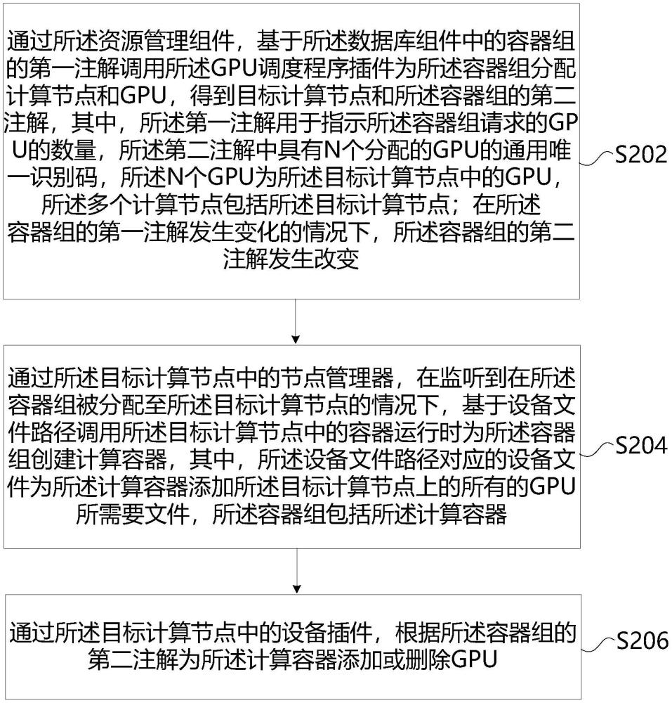 圖形處理器的分配方法及裝置、存儲介質及電子設備與流程