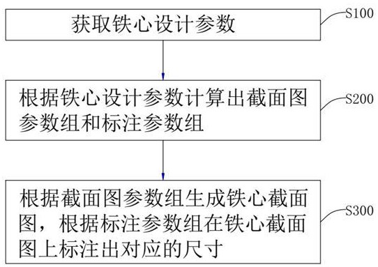 一種鐵心片型圖的轉(zhuǎn)換方法、系統(tǒng)及存儲介質(zhì)與流程