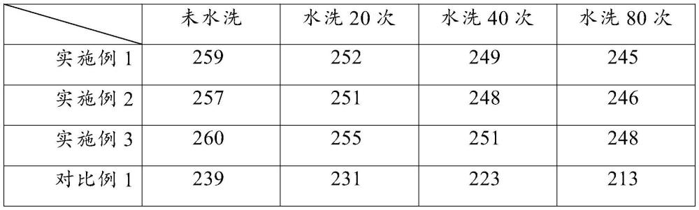 一種抗皺抗菌的面料及其制備工藝的制作方法