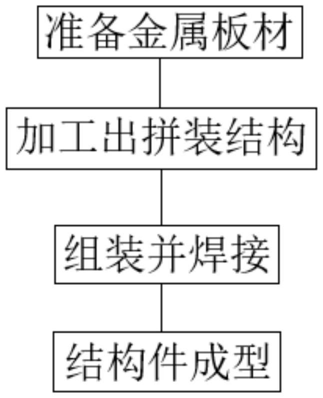 一種耐高溫長壽命采樣錐的制作方法與流程