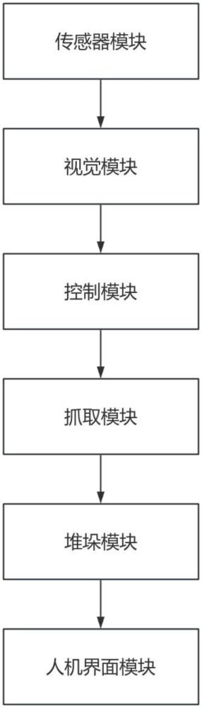 一種光伏玻璃深加工抓取堆垛系統(tǒng)的制作方法