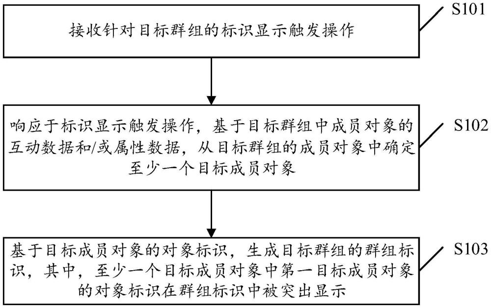 標(biāo)識顯示方法、裝置、設(shè)備、存儲介質(zhì)及程序產(chǎn)品與流程