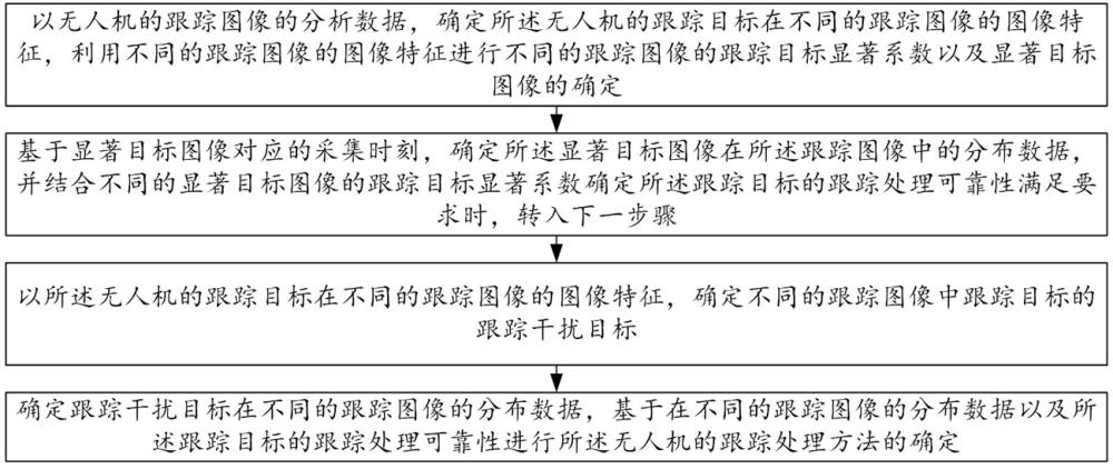 一種基于圖像識別的無人機跟蹤處理方法與系統(tǒng)與流程