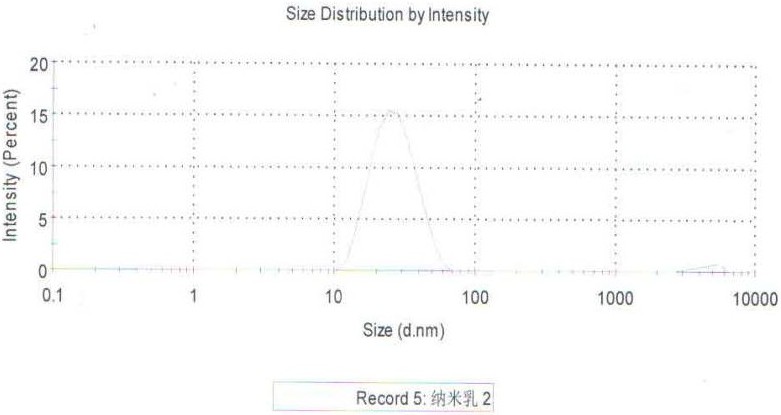 石榴皮多酚納米乳溫敏凝膠及制備方法和用途