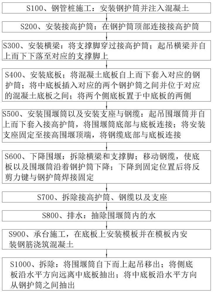 圓形可拆卸鋼混底板鋼吊箱施工方法與流程