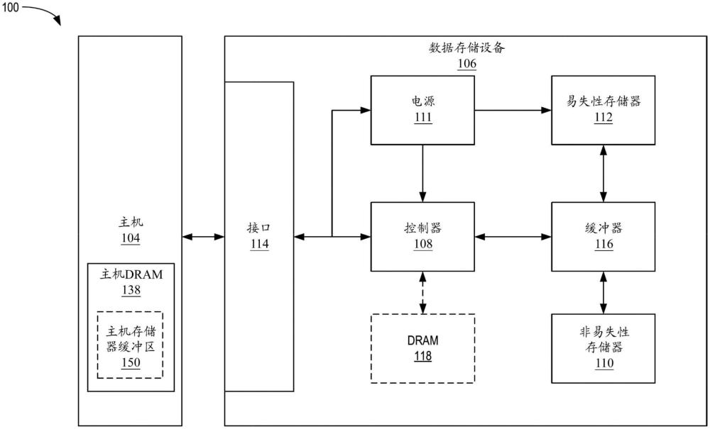 NVMe引導(dǎo)分區(qū)錯(cuò)誤校正碼增強(qiáng)的制作方法