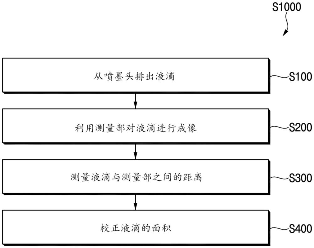 測量液滴的方法與流程