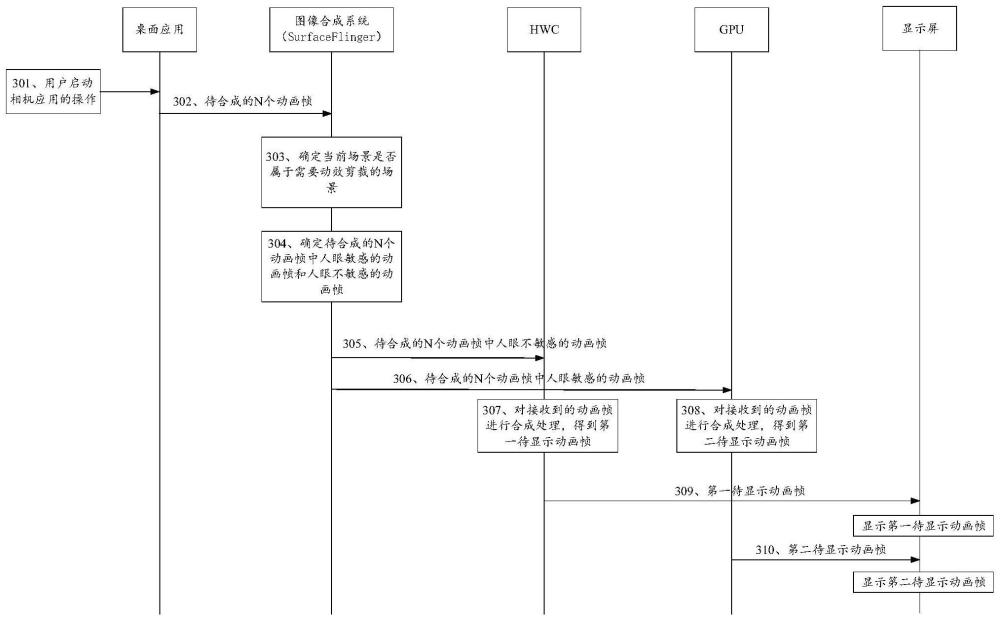 一種動(dòng)畫幀合成方法和裝置與流程