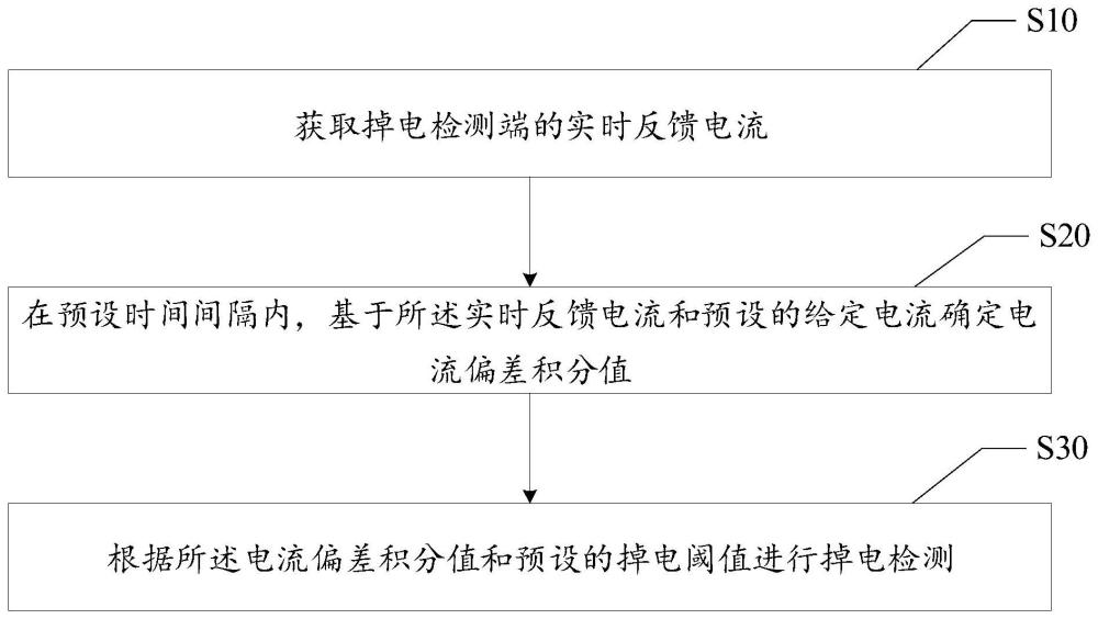 掉電檢測方法、裝置、設(shè)備及計算機存儲介質(zhì)與流程