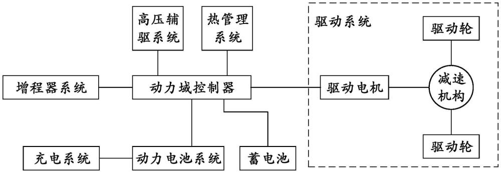 增程式车辆的深度集成式高压系统及上下电控制方法与流程