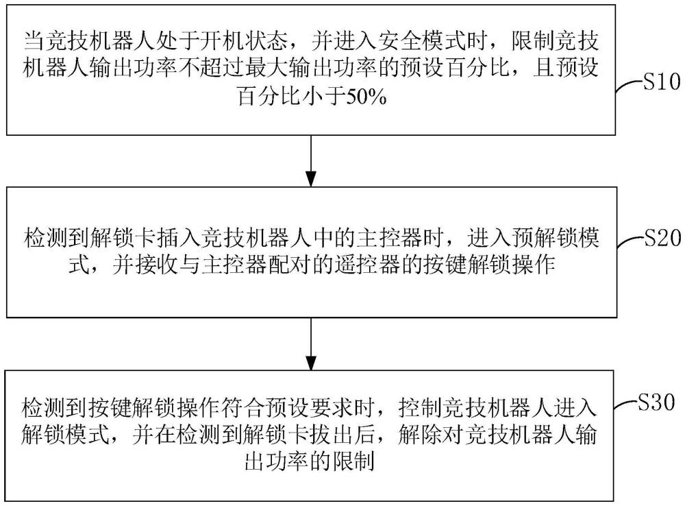 競(jìng)技機(jī)器人的安全控制方法、主控器、競(jìng)技機(jī)器人及介質(zhì)與流程