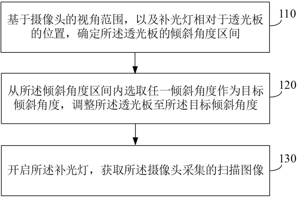 掃描方法、裝置及詞典筆與流程