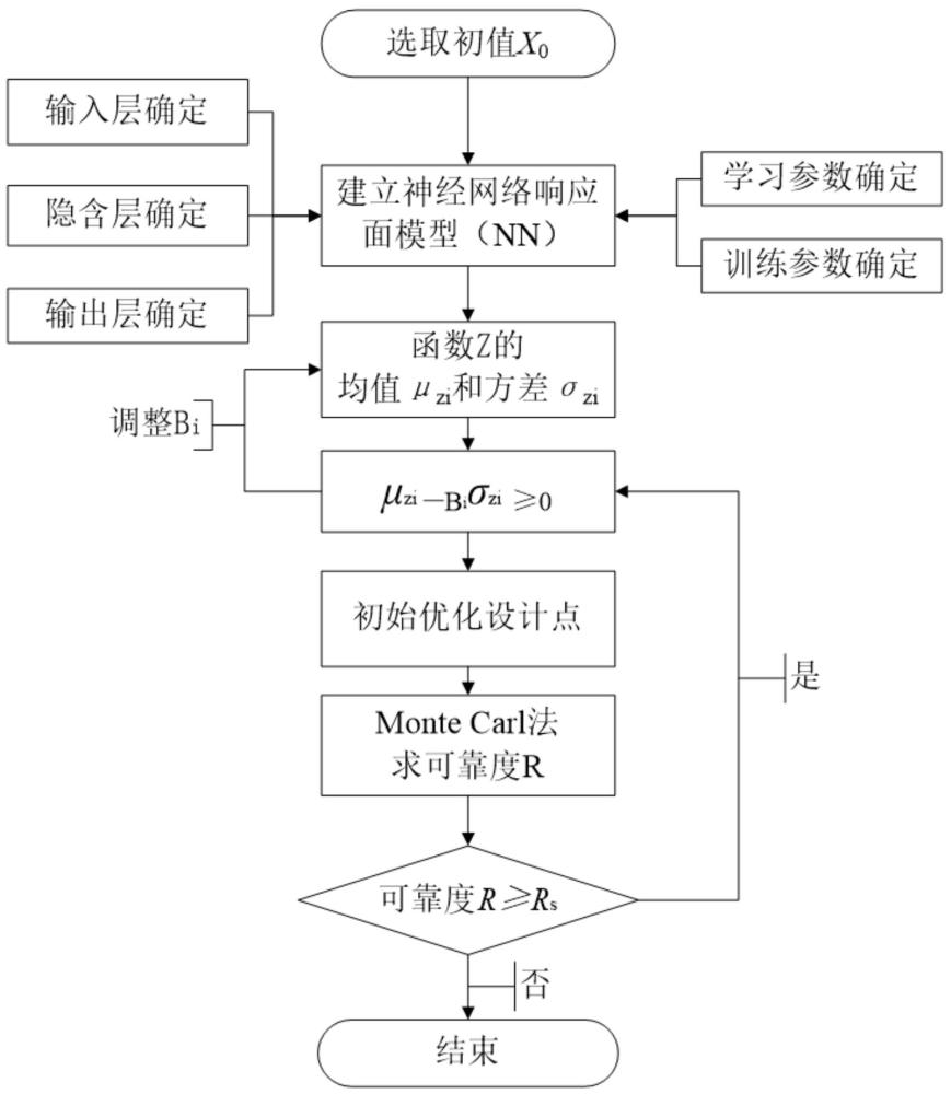 基于疲勞可靠度評估的均壓環(huán)壓板優(yōu)化設計方法及系統(tǒng)與流程