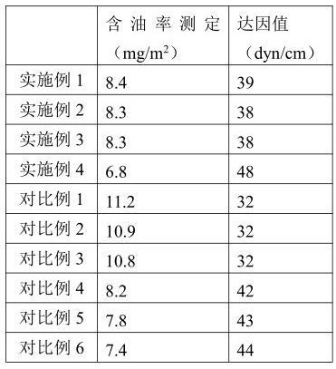 一種易涂覆且粘結(jié)力強(qiáng)的涂碳鋁箔用箔材的表面處理方法與流程