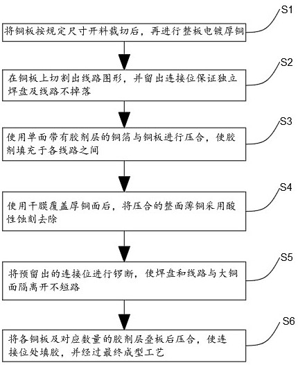 超厚銅電金板的制作方法與流程