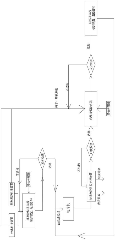 一種晶圓切片方法及切片系統(tǒng)與流程