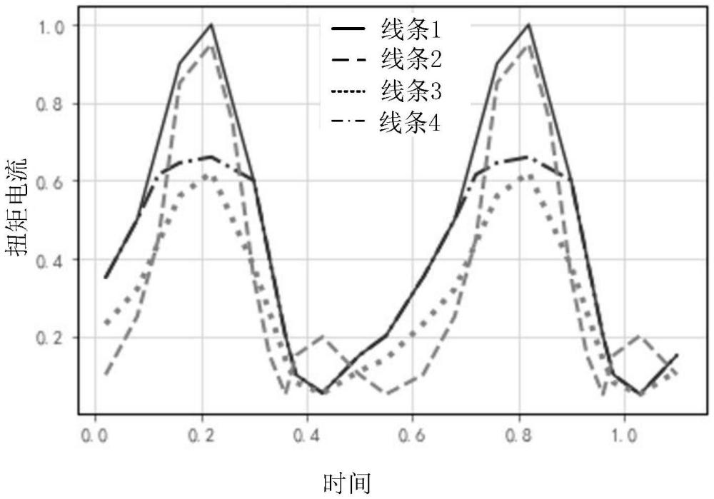 一種心室輔助裝置的監(jiān)控方法及系統(tǒng)、計(jì)算機(jī)可讀存儲(chǔ)介質(zhì)與流程