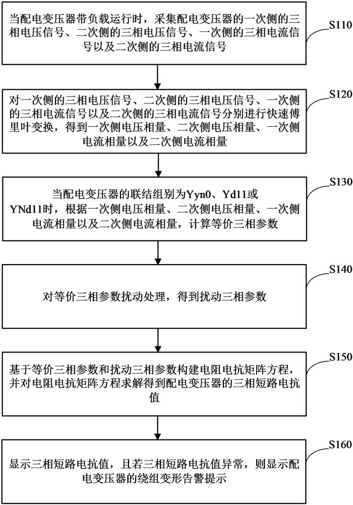 一種配電變壓器繞組變形的在線監(jiān)測(cè)方法及系統(tǒng)與流程