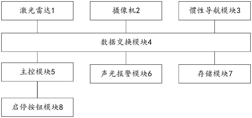 一種軌道交通障礙物檢測預(yù)警系統(tǒng)的制作方法