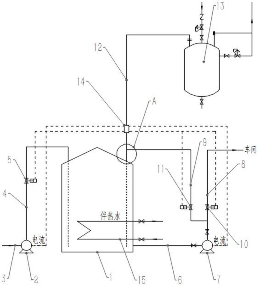 一種具有防堵塞檢測(cè)功能的轉(zhuǎn)料和物料回流裝置的制作方法