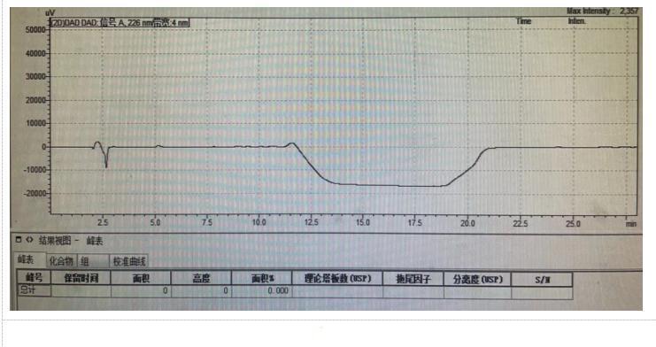 一種克立硼羅中間體4-(4-溴-3-甲?；窖趸?苯甲腈有關(guān)物質(zhì)的檢測(cè)方法與流程