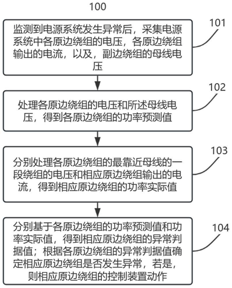 用于原邊電流采樣的自適應控制方法和系統(tǒng)與流程