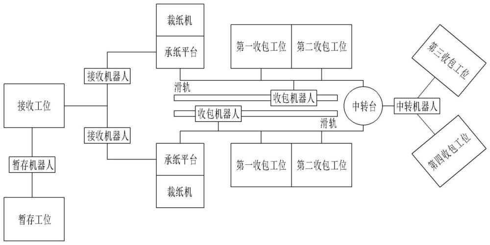 一種液晶玻璃基板分類收包設(shè)備的制作方法