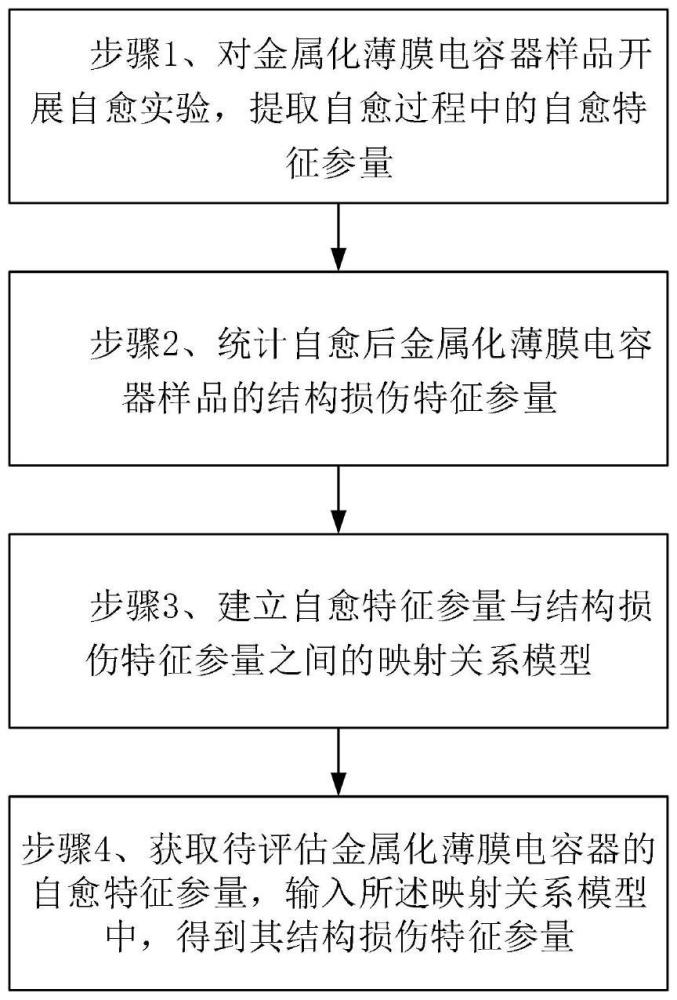 基于自愈特征參量的金屬化薄膜電容器結(jié)構(gòu)損傷程度評(píng)估方法及系統(tǒng)