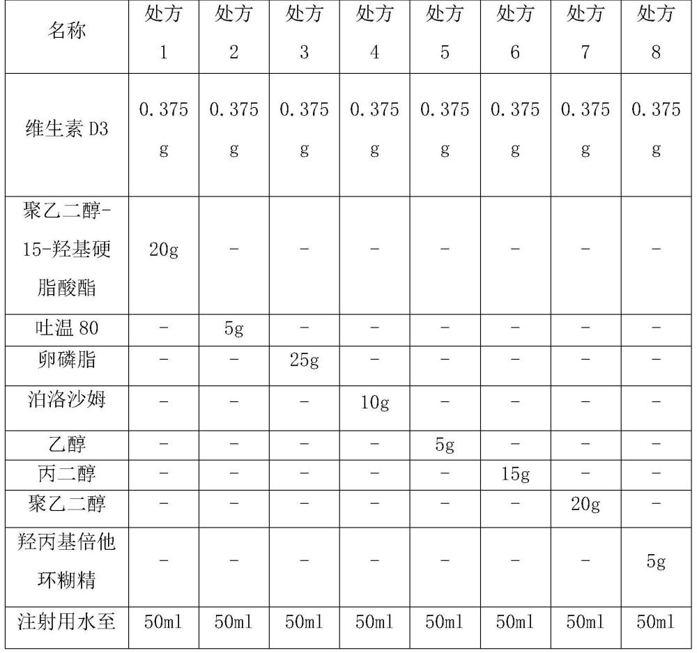 維生素D3注射液藥物組合物及其用途的制作方法