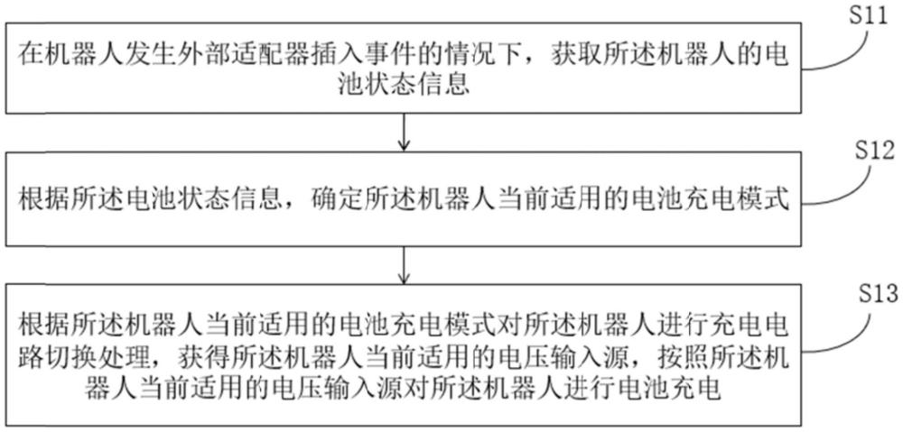 機器人的電池充電控制方法、裝置、電子設備及存儲介質(zhì)與流程