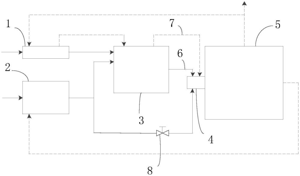 一種鍋爐生物質(zhì)摻燒方法及其系統(tǒng)與流程