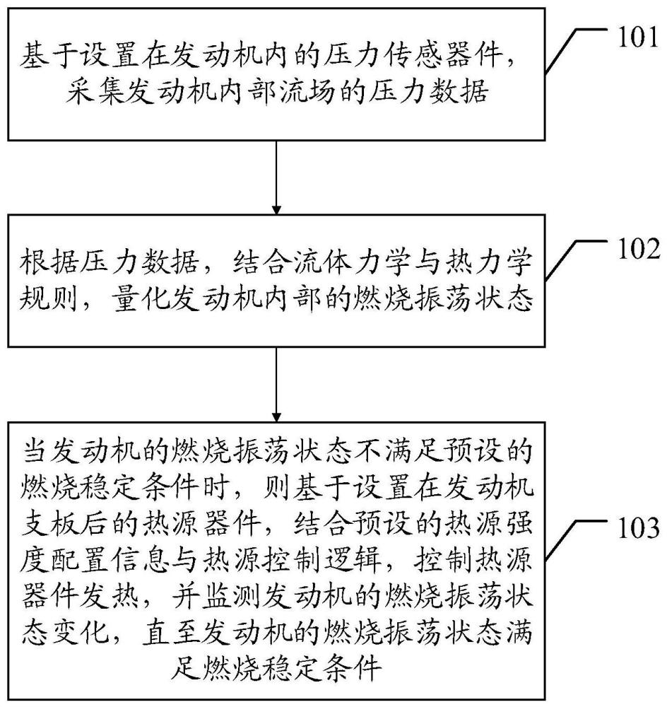 一種支板后燃燒振蕩抑制方法及裝置