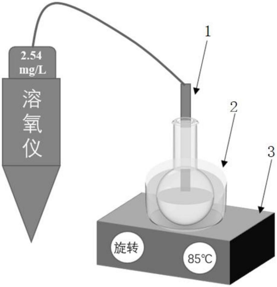 一種用于鍋爐給水輔助除氧的除氧劑及其制備方法和應(yīng)用