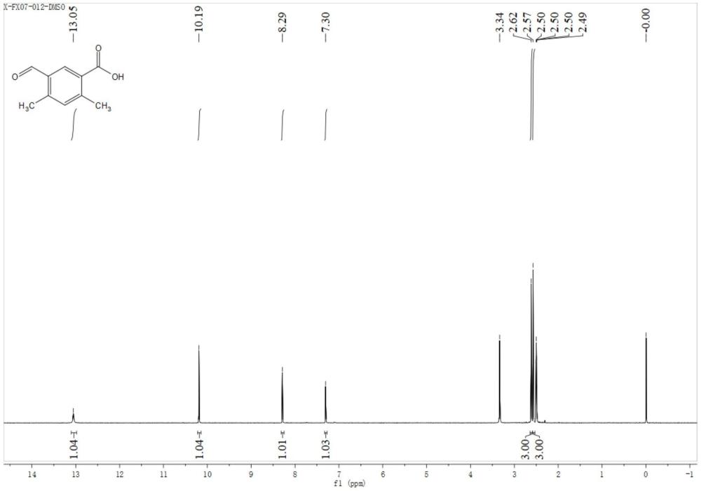 一種5-甲?；?2,4-二甲基苯甲酸的合成方法與流程